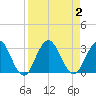 Dame Point tide chart for Saturday, September 2, 2023