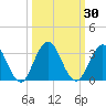 Dame Point tide chart for Saturday, September 30, 2023