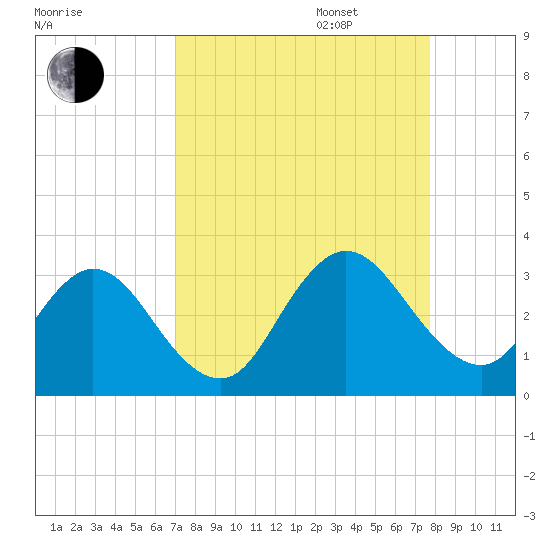 Dame Point tide chart for Wednesday, September 6, 2023