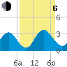 Dame Point tide chart for Wednesday, September 6, 2023
