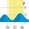 Dame Point tide chart for Thursday, September 7, 2023