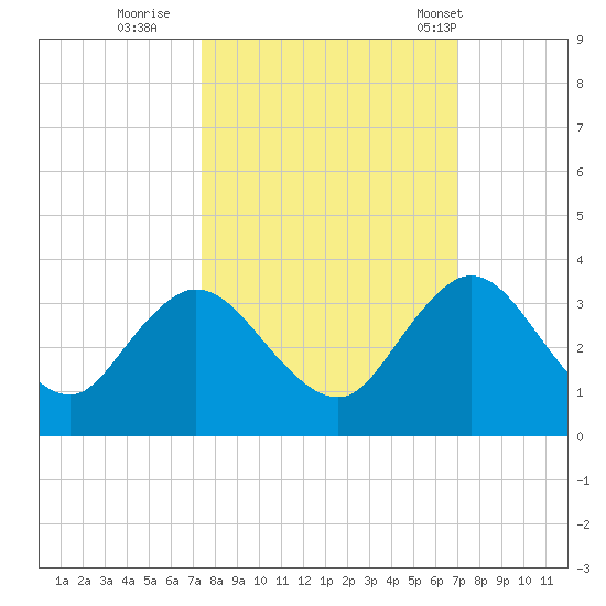 Dame Point tide chart for Tuesday, October 10, 2023