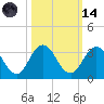 Dame Point tide chart for Saturday, October 14, 2023