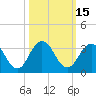 Dame Point tide chart for Sunday, October 15, 2023