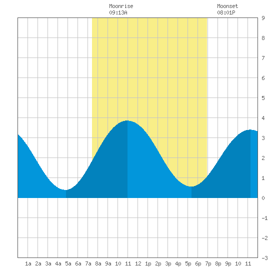 Dame Point tide chart for Monday, October 16, 2023