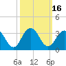 Dame Point tide chart for Monday, October 16, 2023