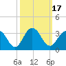 Dame Point tide chart for Tuesday, October 17, 2023