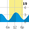 Dame Point tide chart for Thursday, October 19, 2023