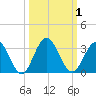 Dame Point tide chart for Sunday, October 1, 2023