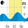 Dame Point tide chart for Saturday, October 21, 2023