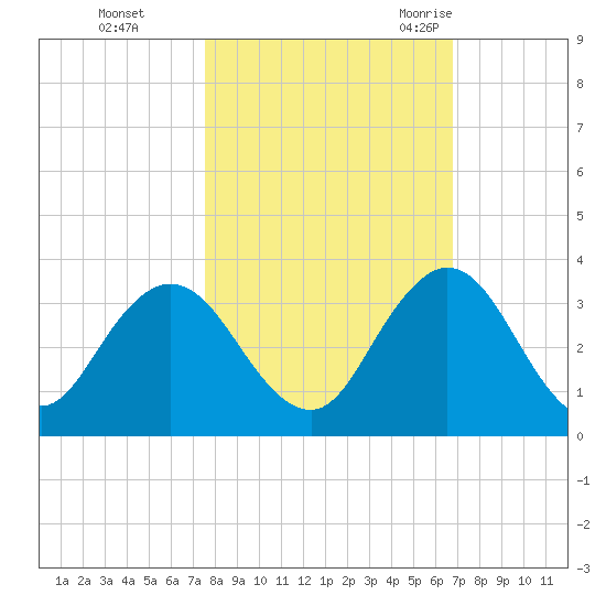 Dame Point tide chart for Tuesday, October 24, 2023