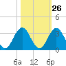 Dame Point tide chart for Thursday, October 26, 2023