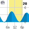 Dame Point tide chart for Saturday, October 28, 2023
