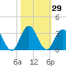 Dame Point tide chart for Sunday, October 29, 2023