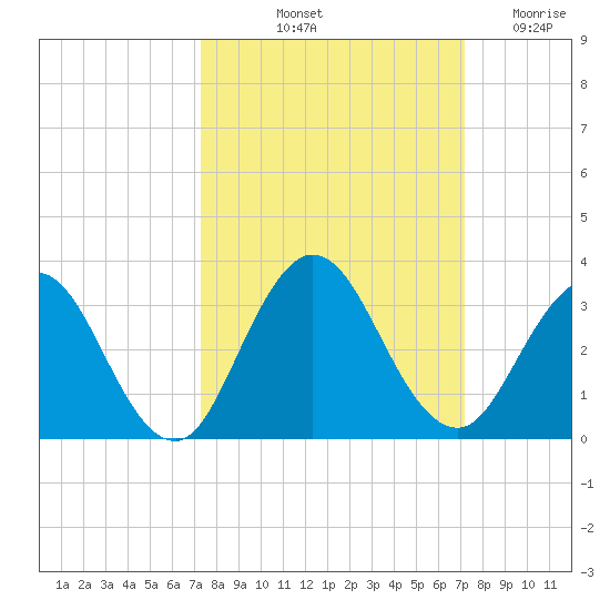 Dame Point tide chart for Monday, October 2, 2023