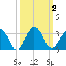 Dame Point tide chart for Monday, October 2, 2023