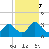 Dame Point tide chart for Saturday, October 7, 2023