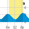 Dame Point tide chart for Monday, October 9, 2023