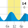 Dame Point tide chart for Tuesday, November 14, 2023