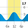 Dame Point tide chart for Friday, November 17, 2023