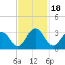 Dame Point tide chart for Saturday, November 18, 2023