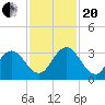 Dame Point tide chart for Monday, November 20, 2023