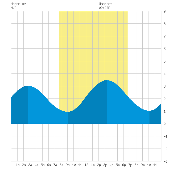 Dame Point tide chart for Saturday, November 4, 2023