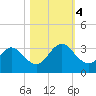 Dame Point tide chart for Saturday, November 4, 2023
