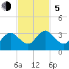 Dame Point tide chart for Sunday, November 5, 2023