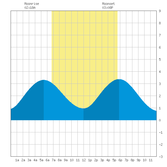 Dame Point tide chart for Wednesday, November 8, 2023