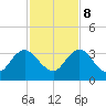 Dame Point tide chart for Wednesday, November 8, 2023