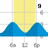 Dame Point tide chart for Thursday, November 9, 2023