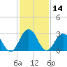 Dame Point tide chart for Thursday, December 14, 2023