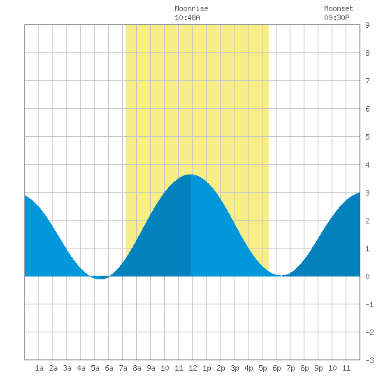 Dame Point tide chart for Saturday, December 16, 2023