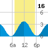 Dame Point tide chart for Saturday, December 16, 2023