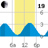 Dame Point tide chart for Tuesday, December 19, 2023