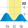 Dame Point tide chart for Friday, December 22, 2023