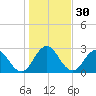 Dame Point tide chart for Saturday, December 30, 2023