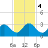 Dame Point tide chart for Monday, December 4, 2023