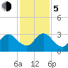 Dame Point tide chart for Tuesday, December 5, 2023