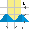 Dame Point tide chart for Friday, December 8, 2023