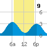 Dame Point tide chart for Saturday, December 9, 2023