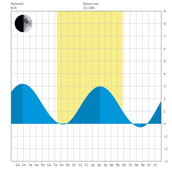 Dame Point tide chart for Wednesday, January 17, 2024