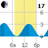 Dame Point tide chart for Wednesday, January 17, 2024