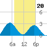 Dame Point tide chart for Saturday, January 20, 2024