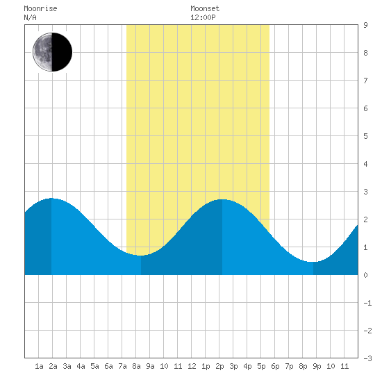 Dame Point tide chart for Wednesday, January 3, 2024