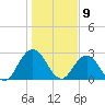 Dame Point tide chart for Tuesday, January 9, 2024
