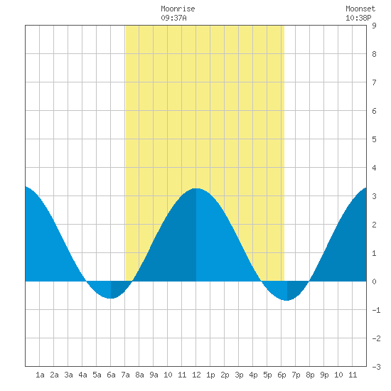 Dame Point tide chart for Tuesday, February 13, 2024