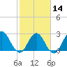 Dame Point tide chart for Wednesday, February 14, 2024