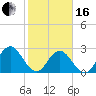 Dame Point tide chart for Friday, February 16, 2024